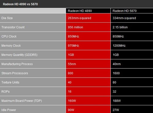 4890vs5870