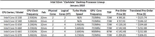 intel_corei3_corei5_january_large