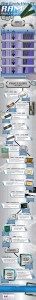 Evolution Computers and RAM