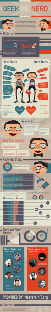 Geek V Nerd