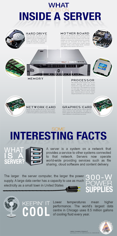 What goes on inside a server - ITC infographic