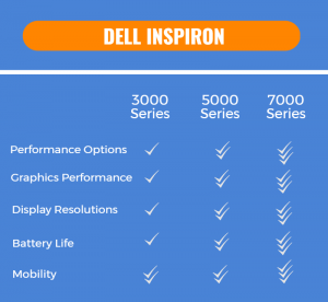 Dell Inspiron model stats